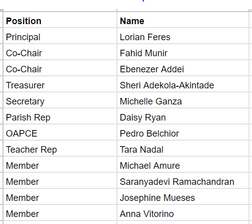 School Council Members list