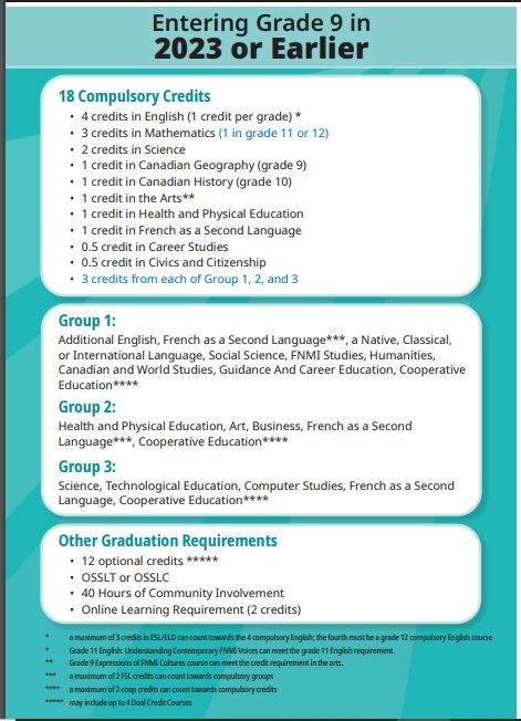OSSD Gr 9 grad requirements