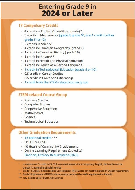 OSSD Gr 9 2024 grad requirements